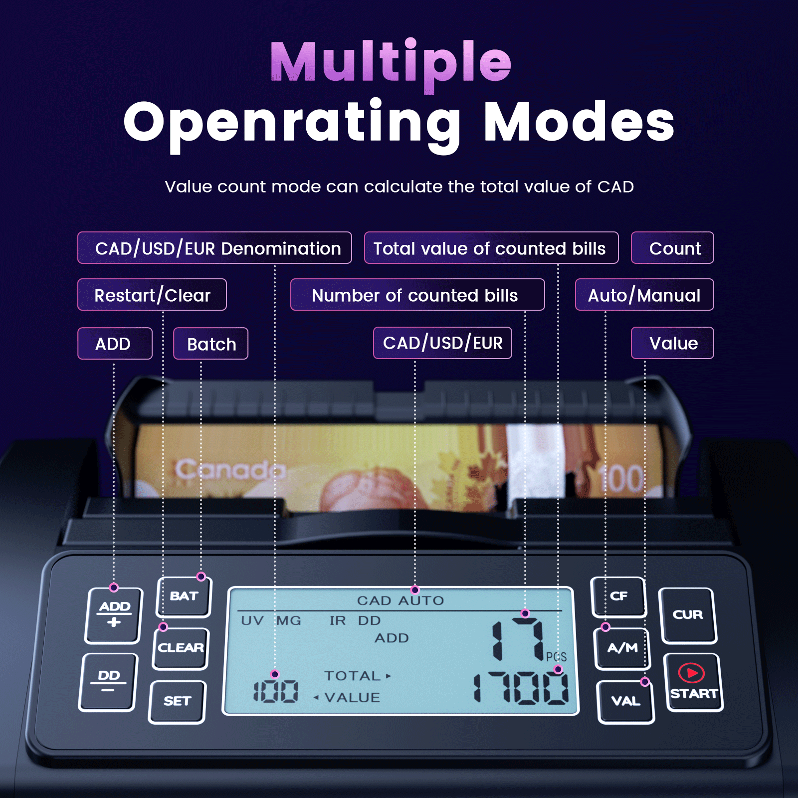 Aneken 5800 Money Counter Machine